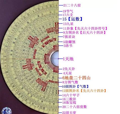 罗盘方位|风水罗盘的构造、方位、二十四山三六风水网